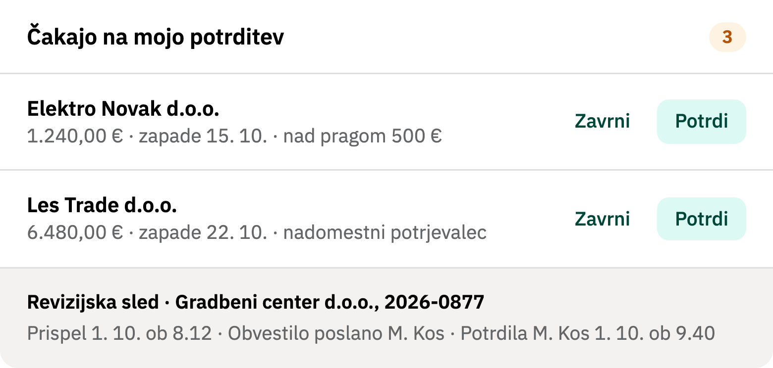 Računi, ki čakajo na potrditev, z gumboma Zavrni in Potrdi ter revizijsko sledjo