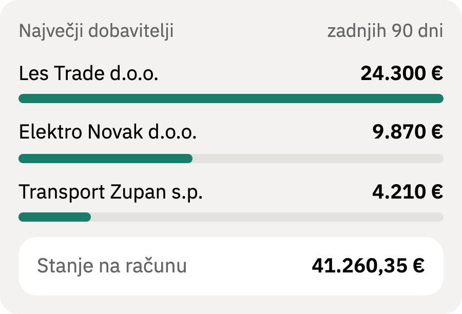 Največji dobavitelji v zadnjih 90 dneh in stanje na računu