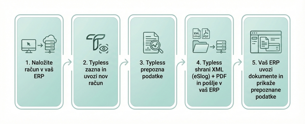 diagram of the application